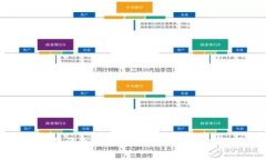 TP钱包添加流动池的好处与优势解析
